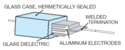 Figure 1. glass capacitors structure