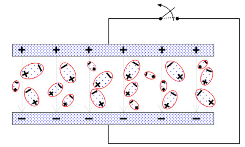 Figure 12. Effect of dielectric absorption.