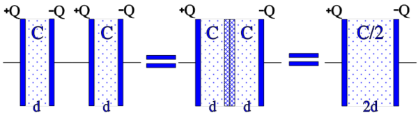 Figure 4. The principle of series connection