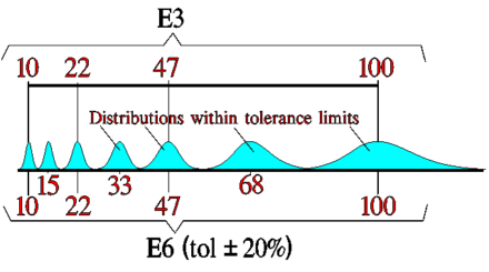 Figure 7. E6 capacitance tolerance field example
