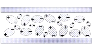 Figure 8. Dipole orientation in an unbiased dielectric.