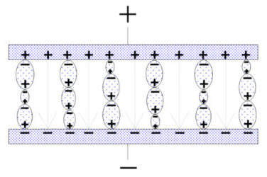 Figure 9. Perfectly-aligned dipole chains.