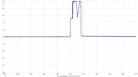 Figure 7 Short pulse detonation