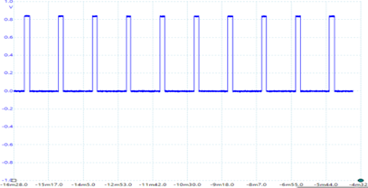 Figure 8 Short pulse sequence