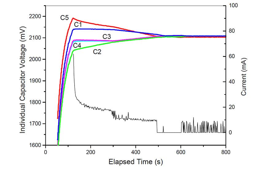 Fig. 10. Voltage evolution for starting with all capacitors (22F) fully discharged