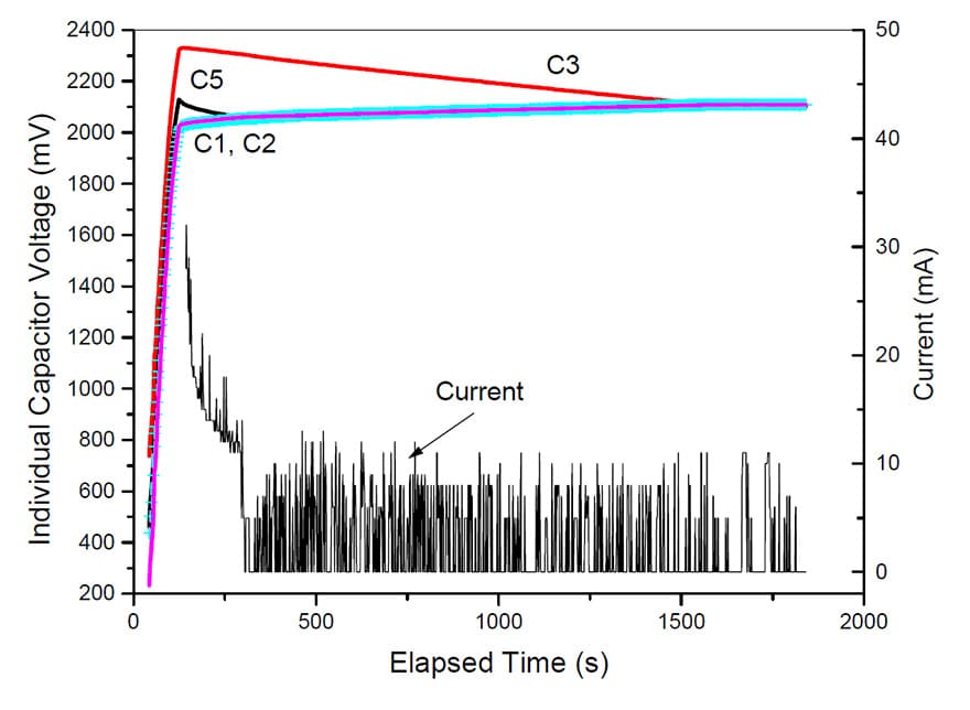 Fig. 11. Voltage evolution for starting with capacitor C3 having 500mV excess voltage