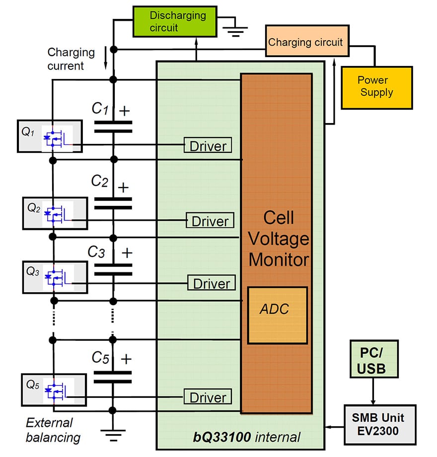 Fig. 6: Bloc diagram of the active balancing and monitoring circuit based on bq33100 chip