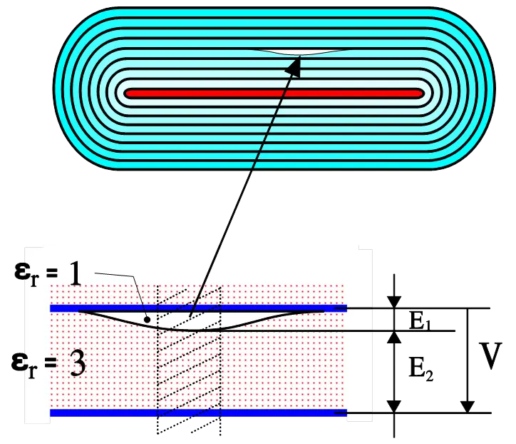 Figure 6. A partially mixed dielectric consisting of a layered composite of the organic dielectric and of the gases in the void