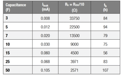 Table 1: Summary of supercapacitors balancing resistances and corresponding balancing times.