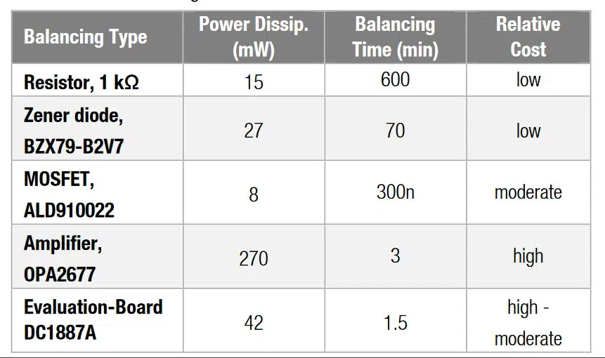 Table 2: Summary of the results