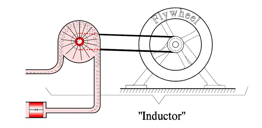 Figure 1. inductor as “flywheel” in hydrodynamic analogy