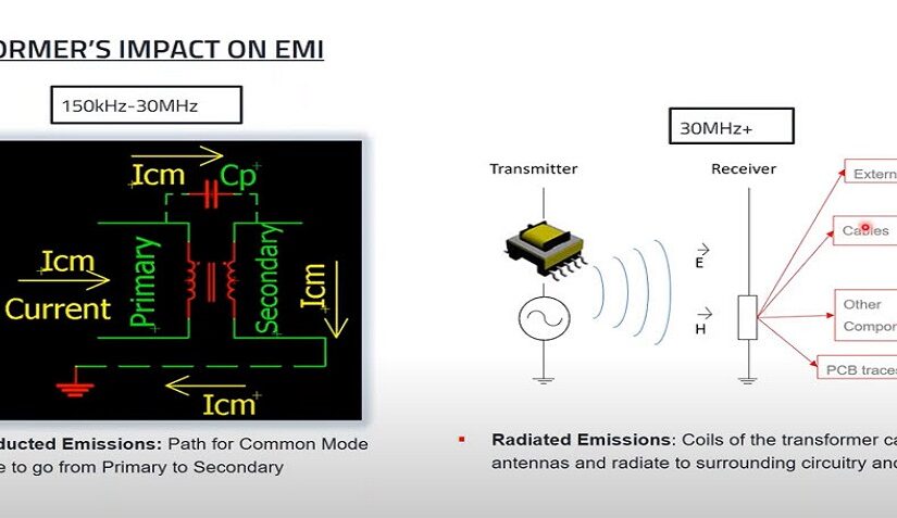 Transfomer Design for EMC, Webinar