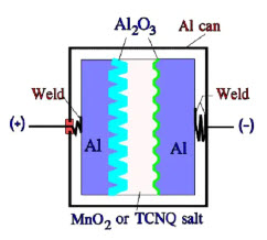 Figure 11. Schematic of a solid Al electrolytic or TCNQ capacitor with Al can and anode foil