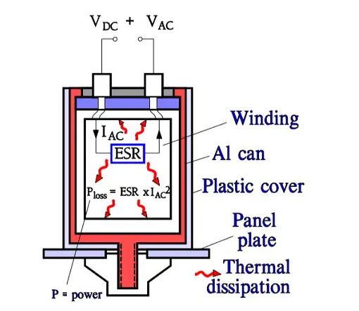 Figure 13. Thermal dissipation in a large aluminum electrolytic capacitors with internal heat generation