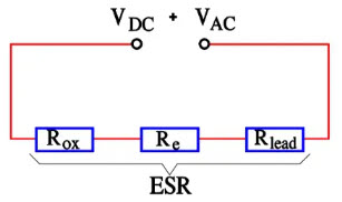 Figure 14. Schematic of ESR components of aluminum electrolytic capacitors