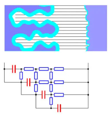 Figure 15. Electrolyte resistances shown as a resistive network in an etched foil