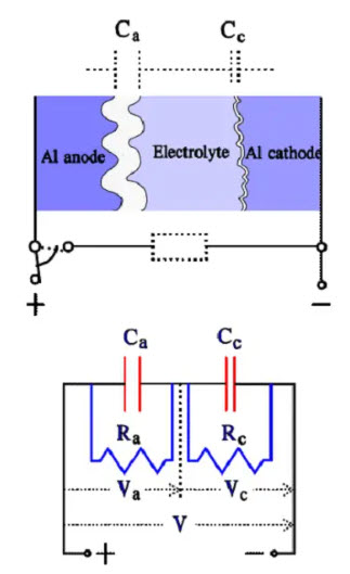 Figure 16. Voltage distribution over the anode and cathode capacitance