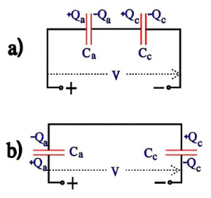Figure 17. Charge distribution over the capacitors in Figure 16.