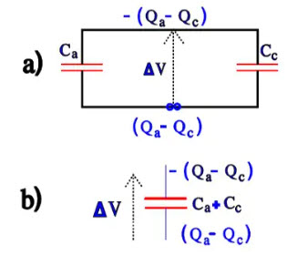 Figure 18. Charge distribution at discharge of the capacitor in Figure 16.