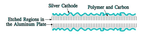 Figure 18. Schematic of an etched aluminum plate with additional cathode layers on aluminum polymer capacitors.