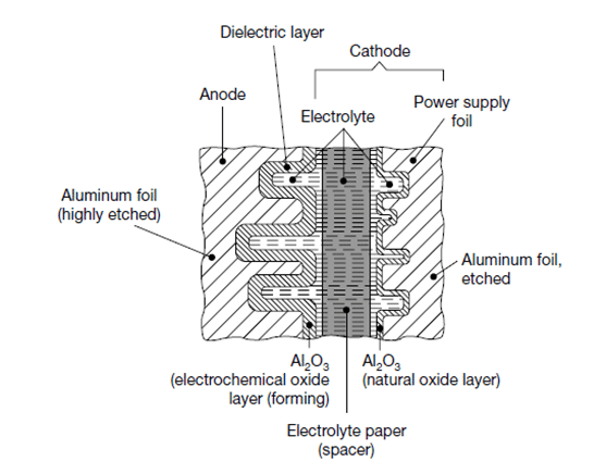 Figure 2 aluminum electrolytic capacitor structure drawing