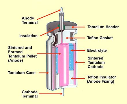 Figure 2. construction of conventional wet electrolyte tantalum capacitors