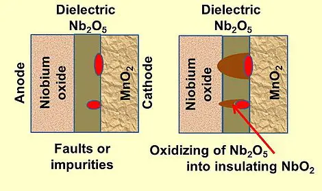 Figure 21. Self-arresting mechanism of NbO capacitors