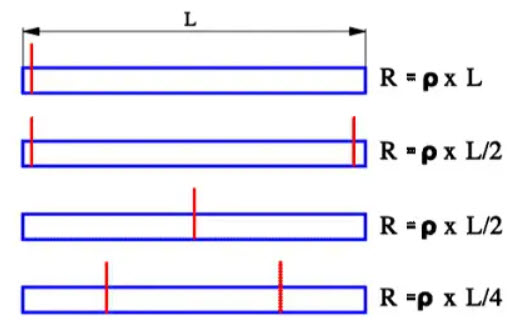 Figure 25. Aluminum capacitor foil resistance examples versus location of the terminal ribbons.