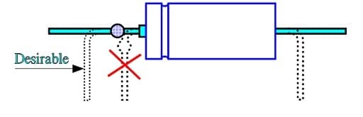 Figure 29. Bending rule for a wet tantalum electrolytic.