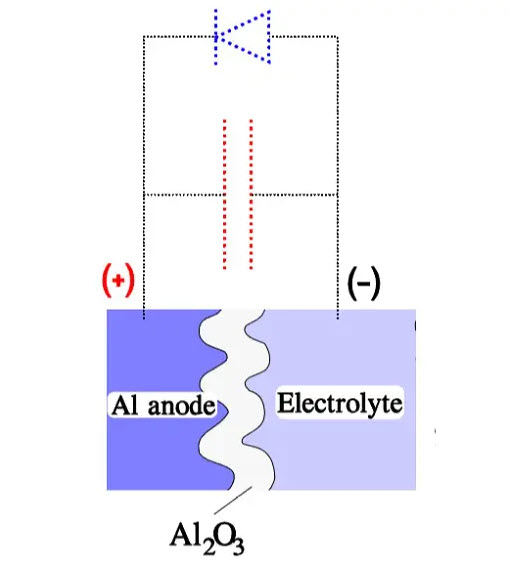 Figure 4. Example of an oxide capacitor element and its circuit diagram