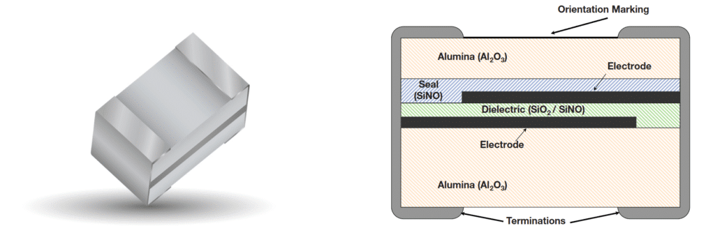 Figure 4. silicon RF thin film capacitor construction; source: AVX