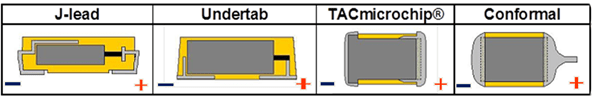 Figure 6. SMD chip tantalum capacitors packaging types; source: AVX