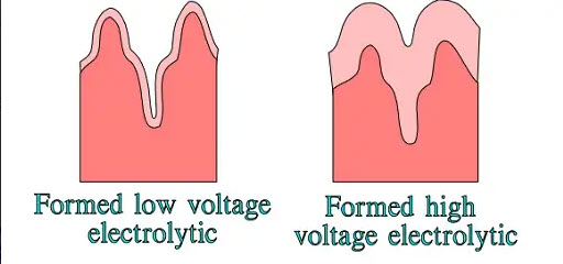 Figure 6. Surface magnification differences in low and high voltage electrolytics