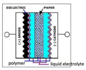 Figure 8. Schematic of hybrid Al electrolytic capacitors