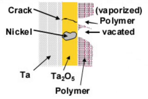 Figure 8. tantalum polymer capacitor self-healing mechanisms