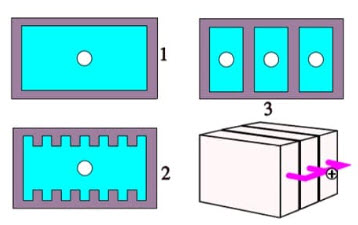 Figure 9. Schematic of ESR reduction by different design improvements. 1. Conventional anode design. 2. Macroscopic rough anode surface (flute design). 3. Multiple anode design by inner parallel connection of individual capacitor elements.