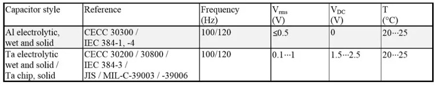 Table 1. Capacitance and DF measurement reference conditions for electrolytic capacitors.