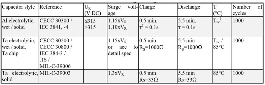 Table 3. Common surge voltage tests reference conditions for electrolytic capacitors.