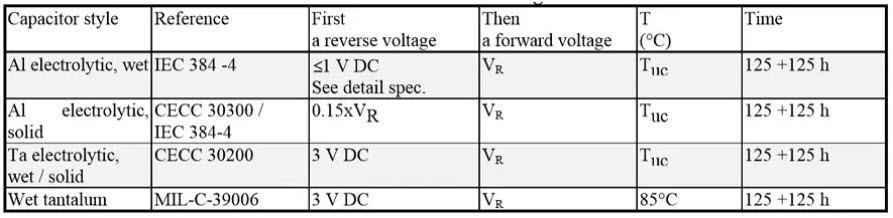 Table 4. Common reverse voltage tests reference conditions for electrolytic capacitors.