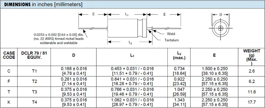 Table 6. standardized wet tantalum cases and dimensions