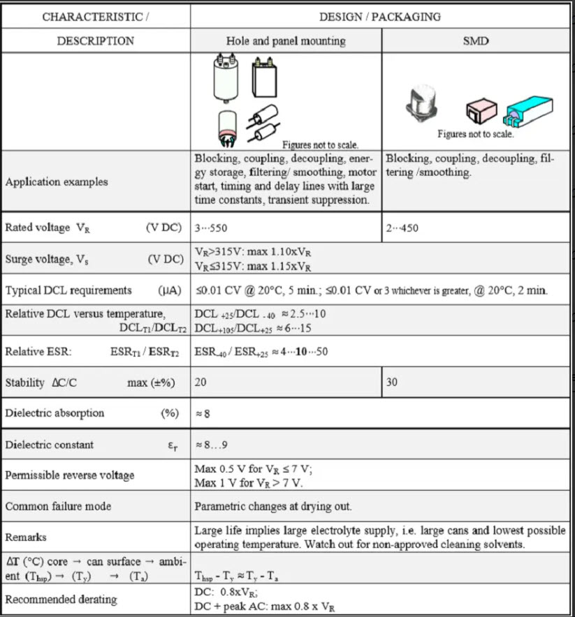 Table 2. WET ALUMINUM ELECTROLYTIC CAPACITORS CHARACTERISTICS