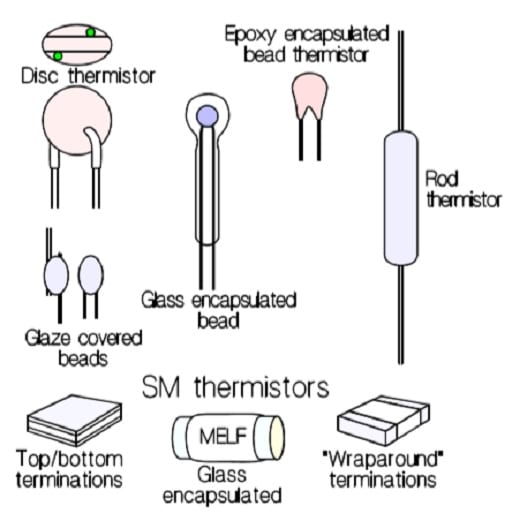 Figure 1. Thermistor design examples.