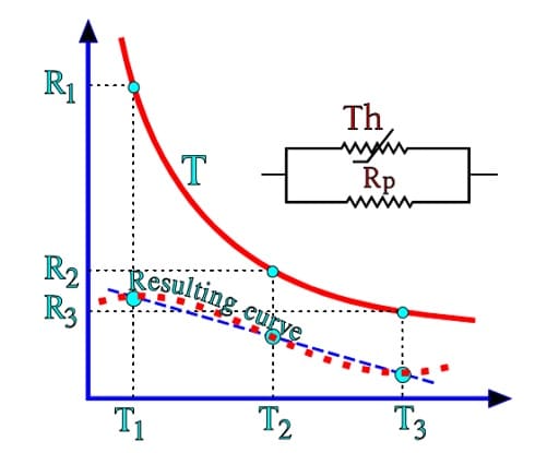 Figure 11. Linearizing the R/T curve of an NTC thermistor.
