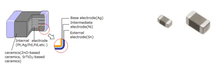 Figure 13. construction of multilayer SMD varistor; source: Panasonic