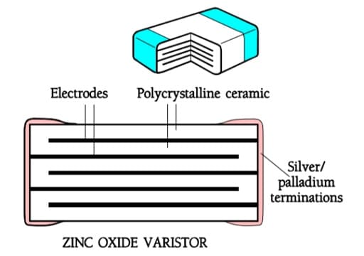 Figure 14. Schematic of a AgPd chip varistor in multilayer technique.