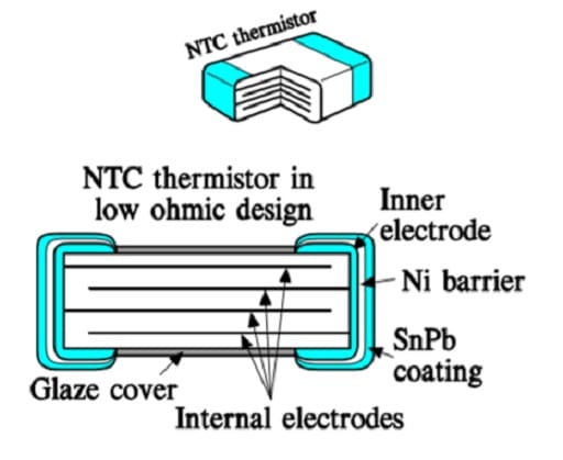 Figure 2. Construction of a low ohmic chip thermistor.