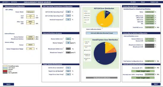 Figure 3. A thermistor error budget calculator.