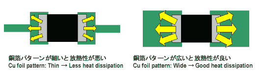 Figure 7. Chip resistor heat dissipation; source: KOA