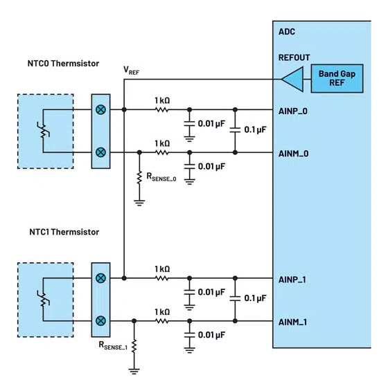 Figure 8. Multiple thermistors’ analog input configuration measurements.