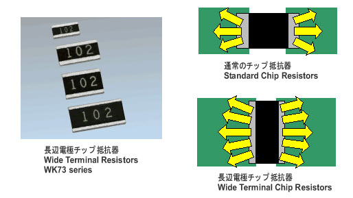 Figure 8. Wide terminals chip resistors heat dissipation; source: KOA